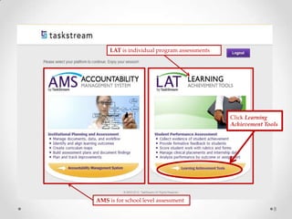 LAT is individual program assessments

Click Learning
Achievement Tools

AMS is for school level assessment
8

 