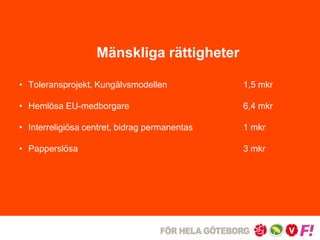 Mänskliga rättigheter 
• Toleransprojekt, Kungälvsmodellen 1,5 mkr 
• Hemlösa EU-medborgare 6,4 mkr 
• Interreligiösa centret, bidrag permanentas 1 mkr 
• Papperslösa 3 mkr 
 