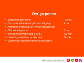 Övriga poster 
• Stadsledningskontoret - 20 mkr 
• Fem kuratorstjänster ungdomsmottagning 4 mkr 
• Arbetstidsförkortning sex timmar (fortsättning) 
• Ökat valdeltagande 1 mkr 
• Individuell människohjälp BIS/BIV 1,5 mkr 
• Utvecklingsmedel social ekonomi 10 mkr 
• Utredning av facknämndernas organisation 
 