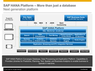 SAP HANA Platform – More than just a database
Next generation platform
Any Apps

SAP Business Suite

Any App Server

Supports
any Device

and BW ABAP App Server

SQL

MDX

R

JSON

Open
Connectivity

SAP HANA Platform
SQL, SQLScript, JavaScript
Search

Data
Virtualization

Text Mining

Stored Procedure
& Data Models

Application &
UI Services

Business
Function Library

Predictive
Analysis Library

Database
Services

Planning
Engine

Rules Engine

Replication, Streaming and ETL Integration Services

Transaction

Unstructured

Machine

HADOOP

Real-time

Locations

Other Apps

SAP HANA Platform Converges Database, Data Processing and Application Platform Capabilities &
Provides Libraries for Predictive, Planning, Text, Spatial, and Business Analytics to enable business to
operate in real-time.
© 2013 SAP AG. All rights reserved.

Confidential

4

 