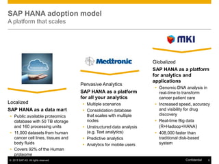 SAP HANA adoption model
A platform that scales

Globalized

Pervasive Analytics
SAP HANA as a platform
for all your analytics
Localized
SAP HANA as a data mart
 Public available proteomics
database with 50 TB storage
and 160 processing units
 11,000 datasets from human
cancer cell lines, tissues and
body fluids
 Covers 92% of the Human
proteome
© 2013 SAP AG. All rights reserved.

 Multiple scenarios
 Consolidation database
that scales with multiple
nodes
 Unstructured data analysis
(e.g. Text analytics)
 Predictive analytics
 Analytics for mobile users

SAP HANA as a platform
for analytics and
applications
 Genomic DNA analysis in
real-time to transform
cancer patient care
 Increased speed, accuracy
and visibility for drug
discovery
 Real-time Big data
(R+Hadoop+HANA)
 408,000 faster than
traditional disk-based
system

Confidential

6

 