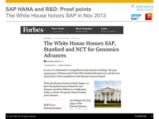 SAP HANA and R&D: Proof points
The White House honors SAP in Nov 2013

© 2013 SAP AG. All rights reserved.

Confidential

8

 