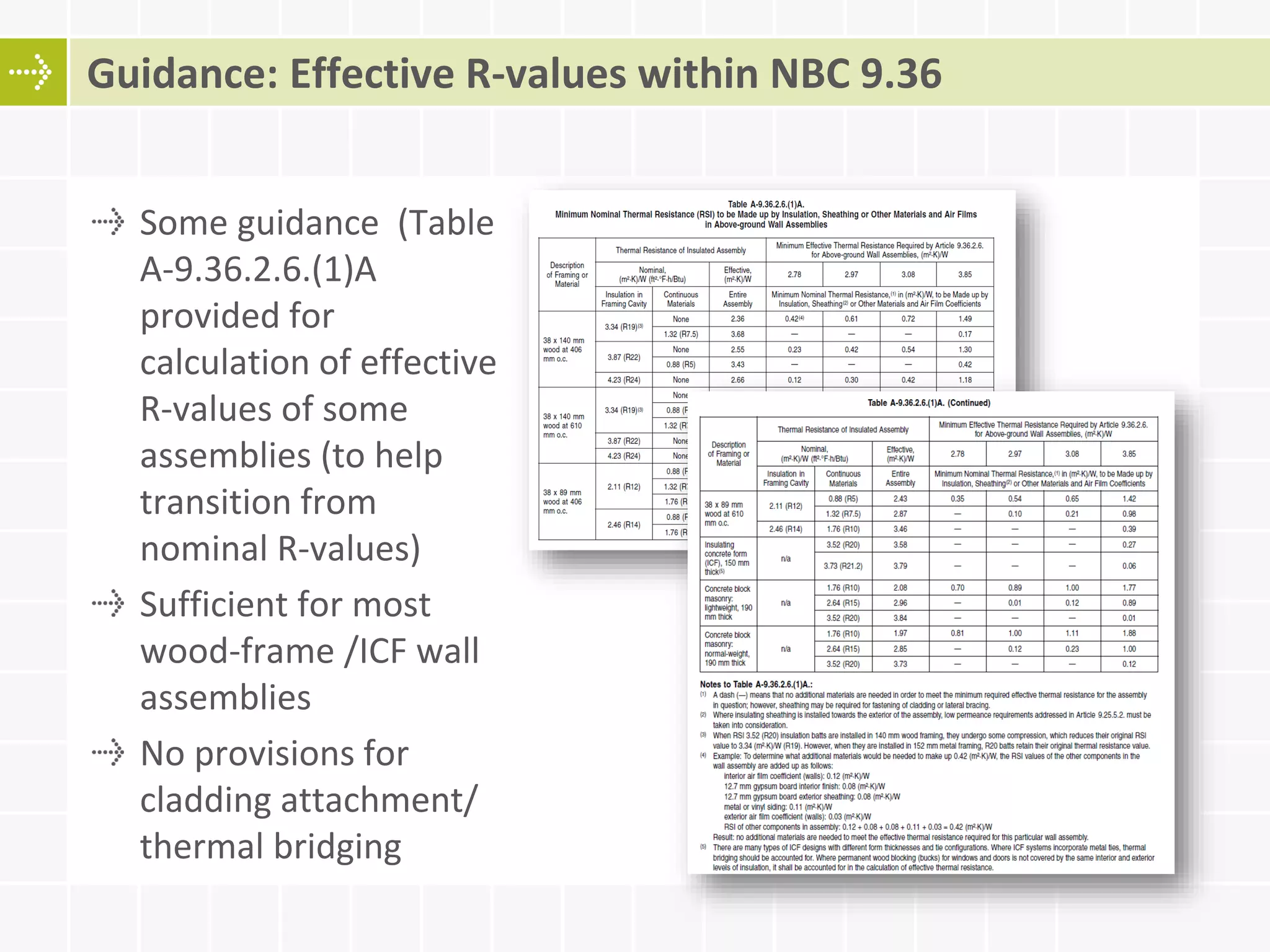 Some guidance (Table
A-9.36.2.6.(1)A
provided for
calculation of effective
R-values of some
assemblies (to help
transition from
nominal R-values)
Sufficient for most
wood-frame /ICF wall
assemblies
No provisions for
cladding attachment/
thermal bridging
Guidance: Effective R-values within NBC 9.36
 