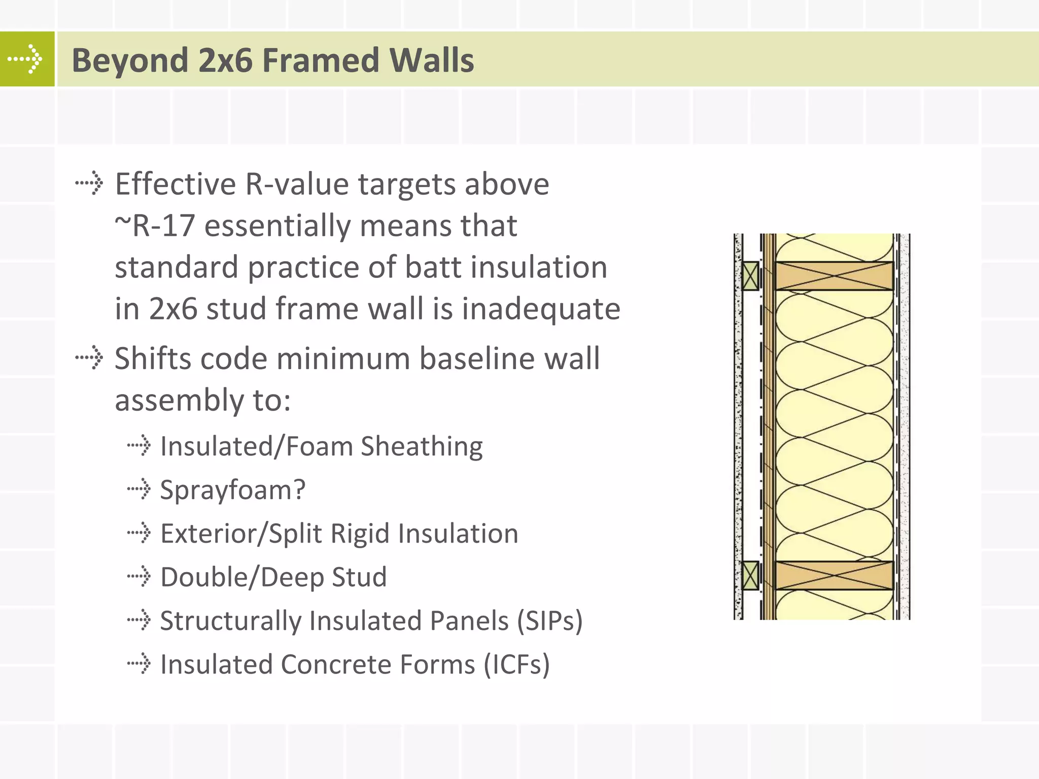Effective R-value targets above
~R-17 essentially means that
standard practice of batt insulation
in 2x6 stud frame wall is inadequate
Shifts code minimum baseline wall
assembly to:
Insulated/Foam Sheathing
Sprayfoam?
Exterior/Split Rigid Insulation
Double/Deep Stud
Structurally Insulated Panels (SIPs)
Insulated Concrete Forms (ICFs)
Beyond 2x6 Framed Walls
 