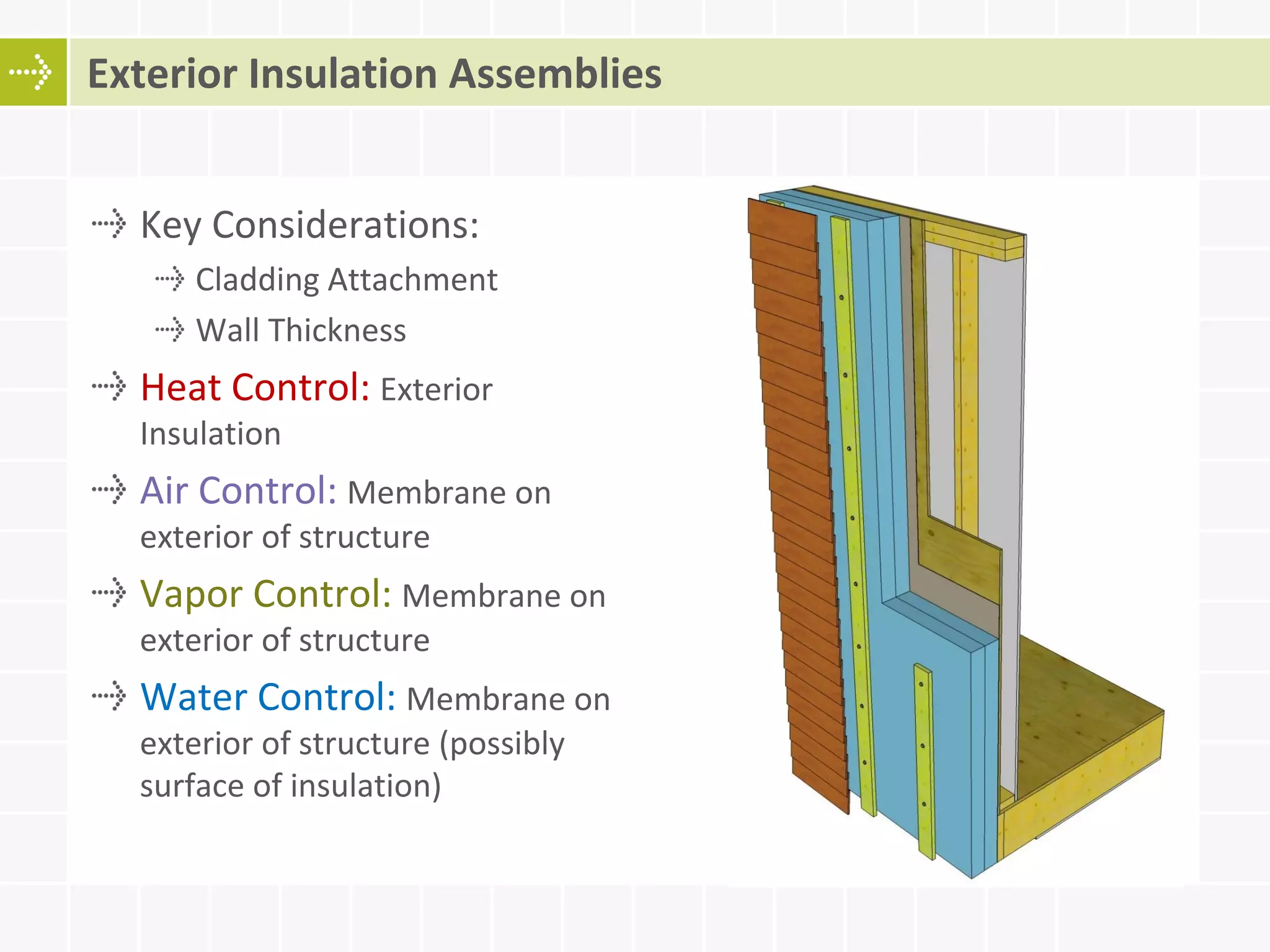 Key Considerations:
Cladding Attachment
Wall Thickness
Heat Control: Exterior
Insulation
Air Control: Membrane on
exterior of structure
Vapor Control: Membrane on
exterior of structure
Water Control: Membrane on
exterior of structure (possibly
surface of insulation)
Exterior Insulation Assemblies
 