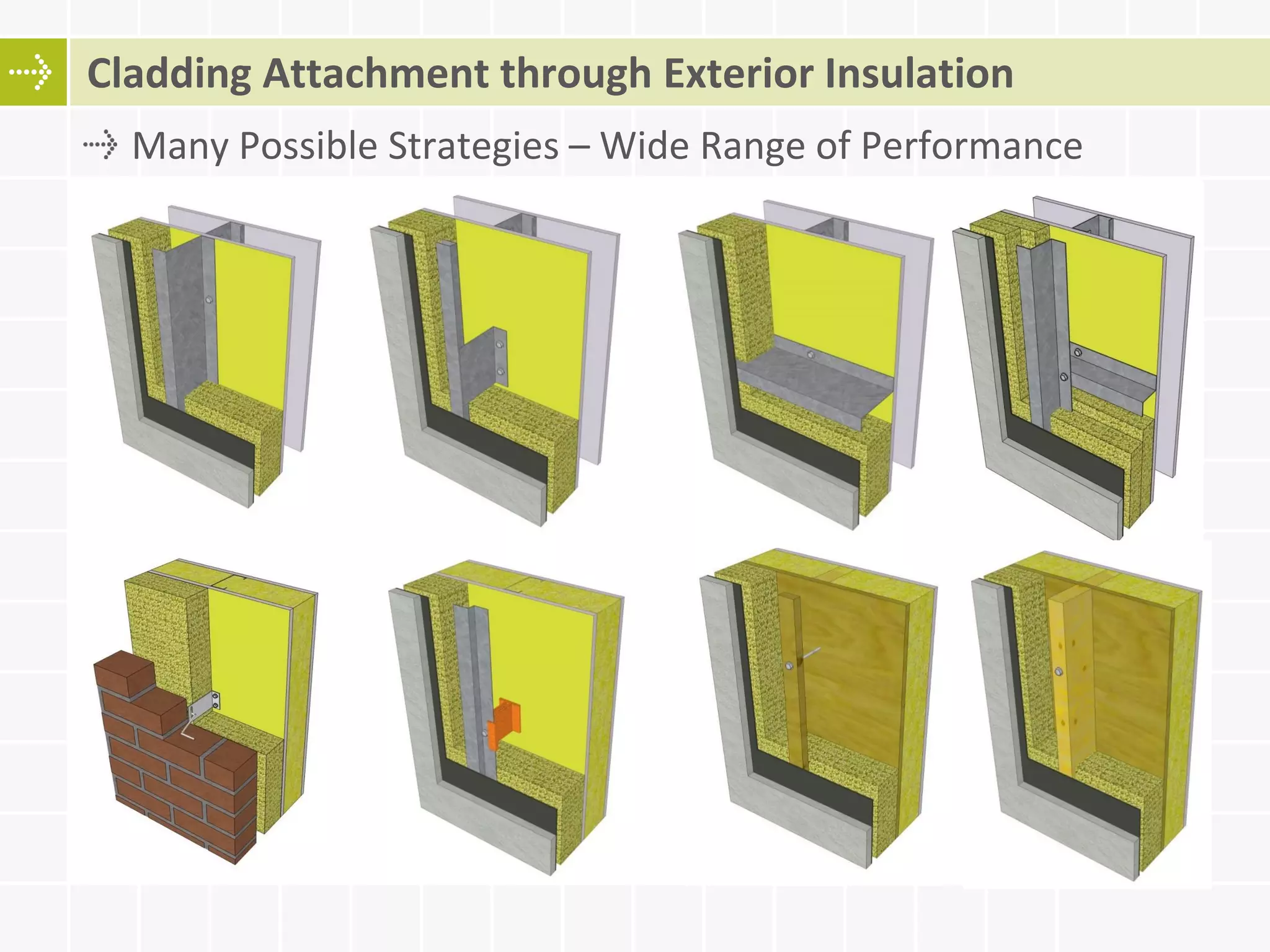 Many Possible Strategies – Wide Range of Performance
Cladding Attachment through Exterior Insulation
 