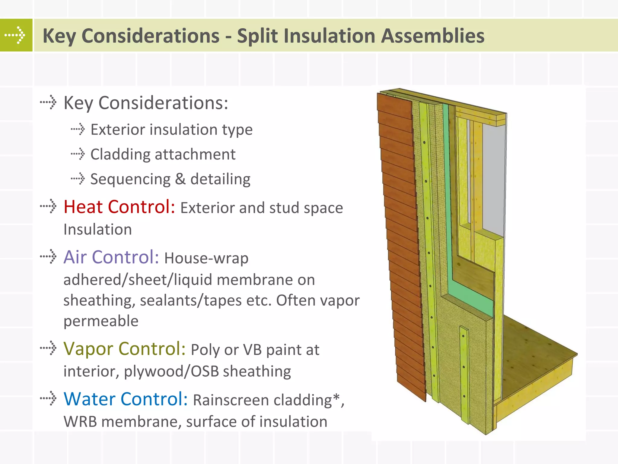 Key Considerations - Split Insulation Assemblies
Key Considerations:
Exterior insulation type
Cladding attachment
Sequencing & detailing
Heat Control: Exterior and stud space
Insulation
Air Control: House-wrap
adhered/sheet/liquid membrane on
sheathing, sealants/tapes etc. Often vapor
permeable
Vapor Control: Poly or VB paint at
interior, plywood/OSB sheathing
Water Control: Rainscreen cladding*,
WRB membrane, surface of insulation
 