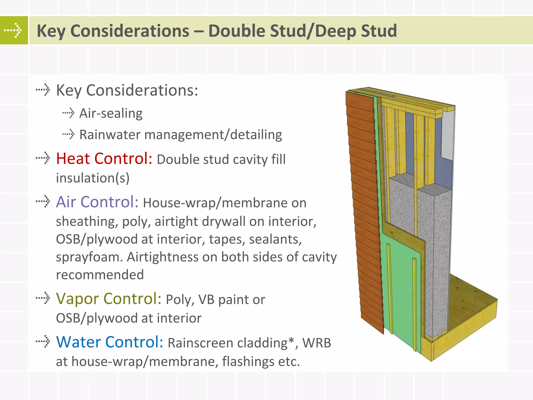 Key Considerations – Double Stud/Deep Stud
Key Considerations:
Air-sealing
Rainwater management/detailing
Heat Control: Double stud cavity fill
insulation(s)
Air Control: House-wrap/membrane on
sheathing, poly, airtight drywall on interior,
OSB/plywood at interior, tapes, sealants,
sprayfoam. Airtightness on both sides of cavity
recommended
Vapor Control: Poly, VB paint or
OSB/plywood at interior
Water Control: Rainscreen cladding*, WRB
at house-wrap/membrane, flashings etc.
 