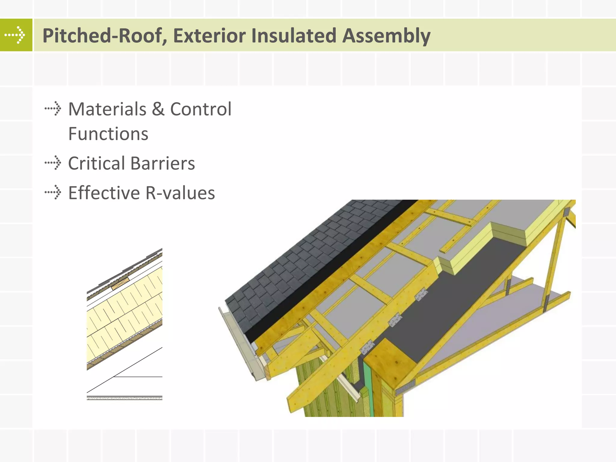 Pitched-Roof, Exterior Insulated Assembly
Materials & Control
Functions
Critical Barriers
Effective R-values
 
