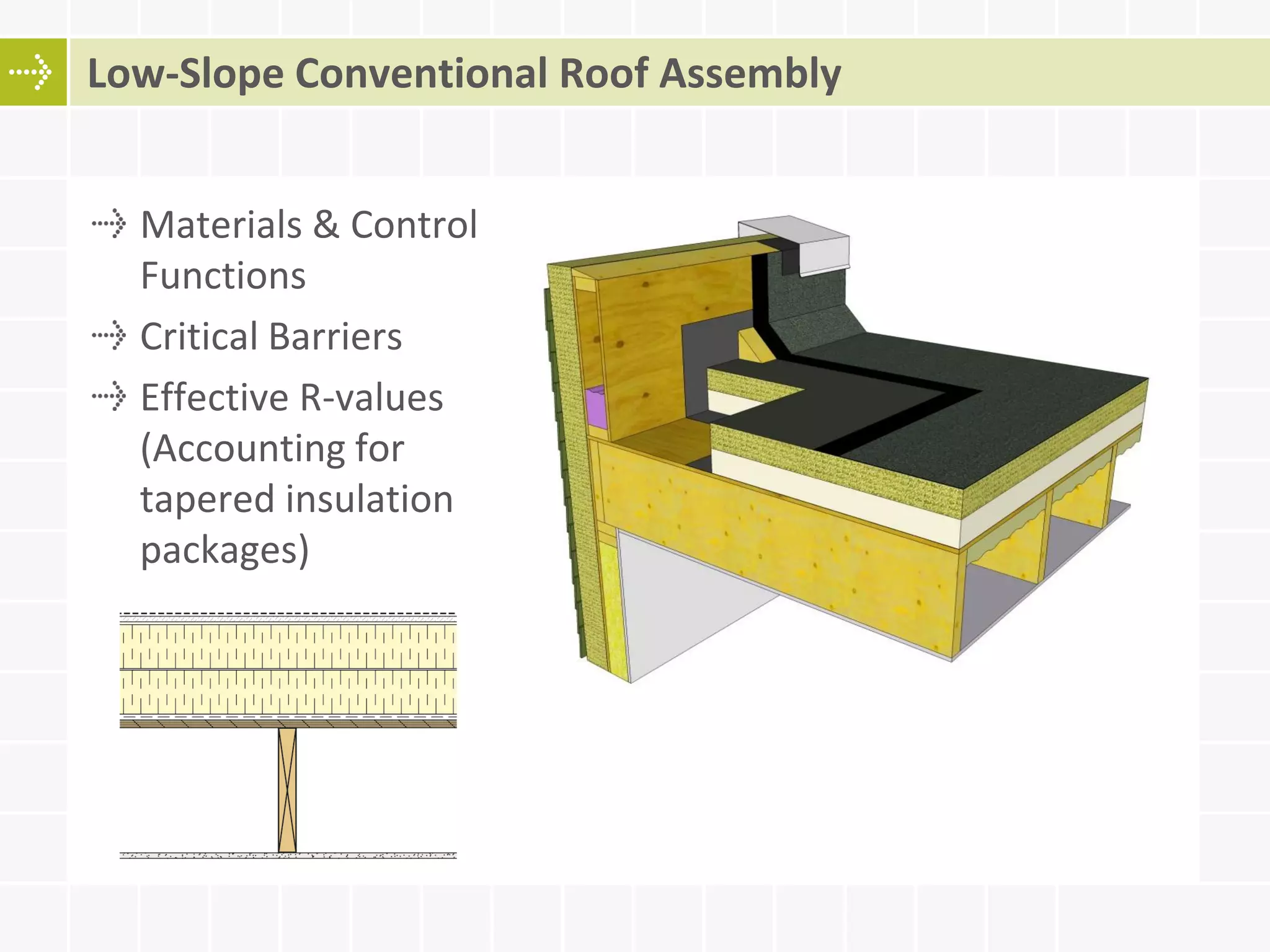Low-Slope Conventional Roof Assembly
Materials & Control
Functions
Critical Barriers
Effective R-values
(Accounting for
tapered insulation
packages)
 