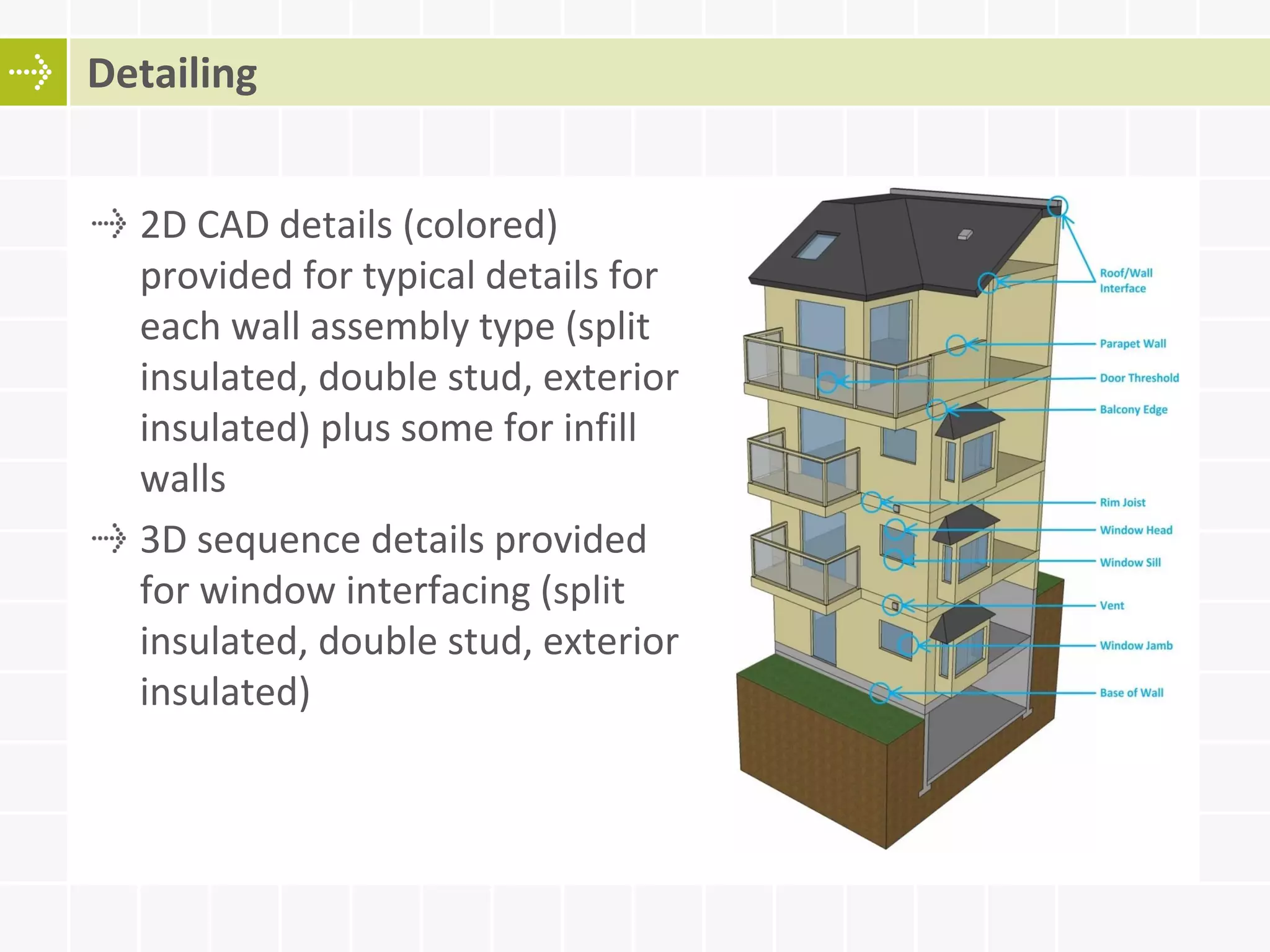 2D CAD details (colored)
provided for typical details for
each wall assembly type (split
insulated, double stud, exterior
insulated) plus some for infill
walls
3D sequence details provided
for window interfacing (split
insulated, double stud, exterior
insulated)
Detailing
 