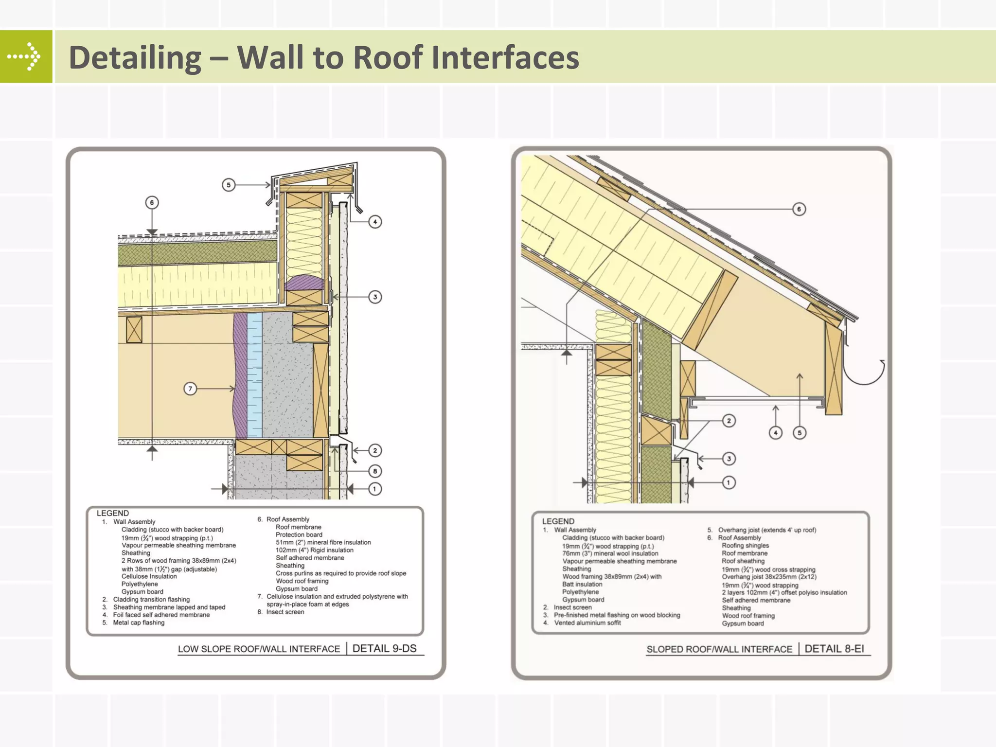 Detailing – Wall to Roof Interfaces
 