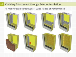 Moving Towards more Energy Efficient Wood-frame Building Enclosure | PDF