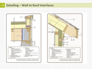Moving Towards more Energy Efficient Wood-frame Building Enclosure | PDF