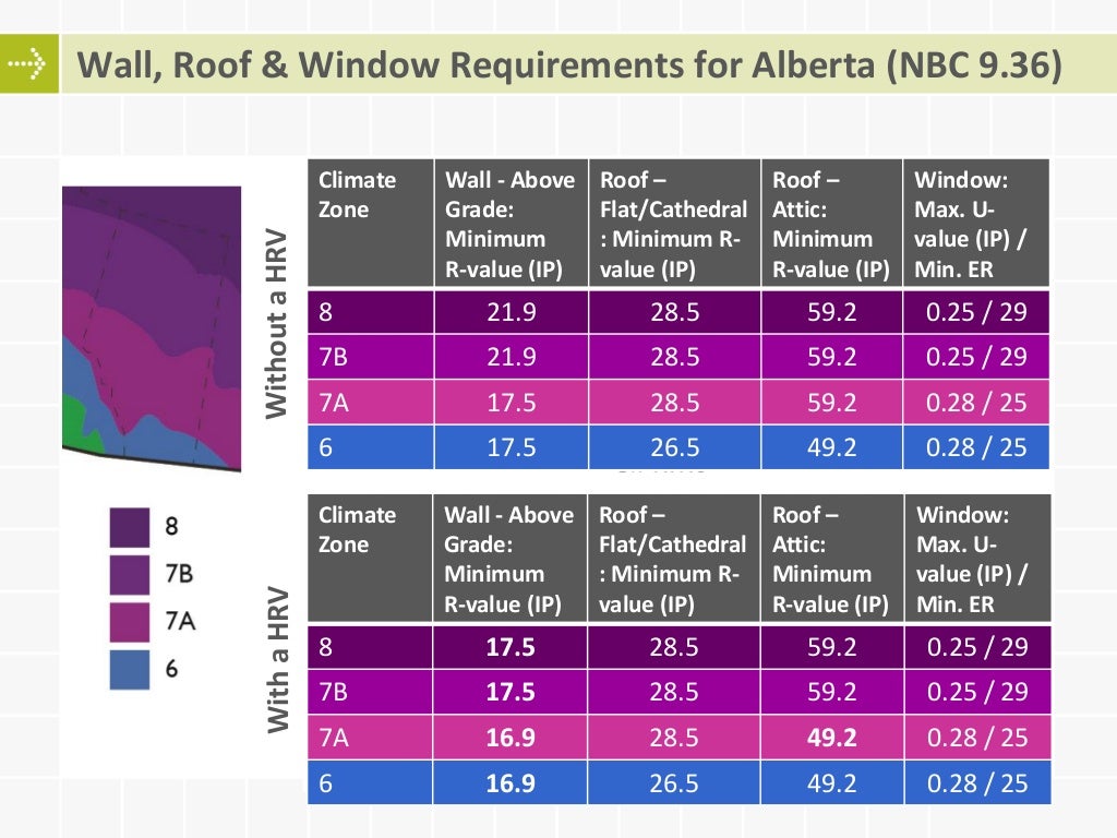 Moving Towards more Energy Efficient Woodframe Building Enclosure