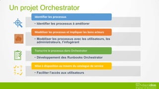Un projet Orchestrator
       Identifier les processus

       • Identifier les processus à améliorer

       Modéliser les processus et impliquer les bons acteurs

       • Modéliser les processus avec les utilisateurs, les
         administrateurs, l’infogérant

       Transcrire le processus dans Orchestrator

       • Développement des Runbooks Orchestrator

       Mise à disposition au travers du catalogue de service

       • Faciliter l’accès aux utilisateurs
 