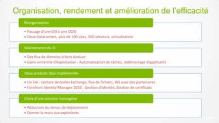 Organisation, rendement et amélioration de l’efficacité
   Réorganisation

   • Passage d’une DSI à une DOSI
   • Deux Datacenters, plus de 100 sites, 500 serveurs, virtualisation

   Maintenance du SI

   • Des flux de données à faire évoluer
   • Gains en terme d’exploitation : Automatisation de tâches, redémarrage d’applicatifs

   Deux produits déjà implémentés

   • Un EAI : Lecture de boites Exchange, flux de fichiers, WS avec des partenaires
   • Forefront Identity Manager 2010 : Gestion d’identité, Gestion de certificats

   Choix d’une solution homogène

   • Réduction du temps de déploiement
   • Donner la main aux exploitants
 