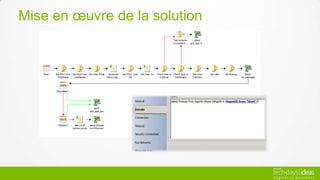 Mise en œuvre de la solution
 