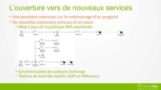 L’ouverture vers de nouveaux services
• Une première extension sur le redémarrage d’un progiciel
• De nouvelles extensions prévues et en cours
   • Mise à jour de la politique Wifi worldwide




   • Synchronisation de contacts Exchange
   • Tableau de bord des batchs (SAP et HRAccess)
 