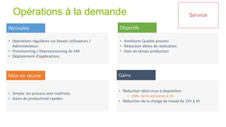 Opérations à la demande                                                                   Service

Périmètre                                           Objectifs

• Opérations régulières sur besoin utilisateurs /   • Améliorer Qualité process
  Administrateur                                    • Réduction délais de réalisation
• Provisionning / Deprovisionning de VM             • Gain de temps production
• Déploiement d’applications




Mise en œuvre                                       Gains


                                                    • Réduction délai mise à disposition
• Simple: les process sont maîtrisés
                                                        • VMs de 6 semaines à 1h
• Gains de productivité rapides
                                                    • Réduction de la charge de travail de 15h à 1h




                                                                                                      33
 