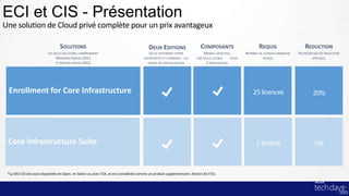 ECI et CIS - Présentation



Enrollment for Core Infrastructure   25 licences   20%




Core Infrastructure Suite             1 licence    5%




                                                         44
 