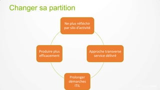 Changer sa partition
                         Ne plus réfléchir
                         par silo d’activité




         Produire plus                     Approche transverse
         efficacement                        service délivré




                            Prolonger
                            démarches
                               ITIL
 