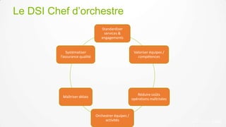 Le DSI Chef d’orchestre
                                  Standardiser
                                   services &
                                  engagements


             Systématiser                              Valoriser équipes /
         l’assurance qualité                             compétences




                                                         Réduire coûts
          Maîtriser délais
                                                      opérations maîtrisées



                               Orchestrer équipes /
                                    activités
 