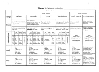 Rédiger sans fautes (cm2)