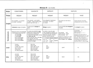 Rédiger sans fautes (cm2)