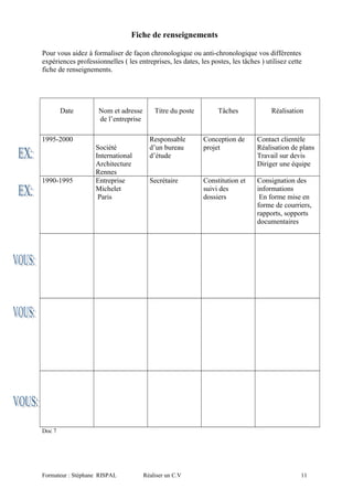 Fiche de renseignements
Pour vous aidez à formaliser de façon chronologique ou anti-chronologique vos différentes
expériences professionnelles ( les entreprises, les dates, les postes, les tâches ) utilisez cette
fiche de renseignements.
Date Nom et adresse
de l’entreprise
Titre du poste Tâches Réalisation
1995-2000
Société
International
Architecture
Rennes
Responsable
d’un bureau
d’étude
Conception de
projet
Contact clientèle
Réalisation de plans
Travail sur devis
Diriger une équipe
1990-1995 Entreprise
Michelet
Paris
Secrétaire Constitution et
suivi des
dossiers
Consignation des
informations
En forme mise en
forme de courriers,
rapports, sopports
documentaires
Doc 7
Formateur : Stéphane RISPAL Réaliser un C.V 11
 