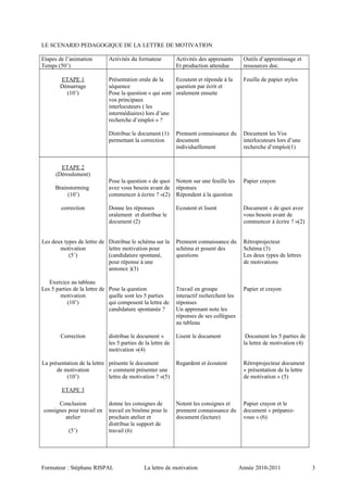 LE SCENARIO PEDAGOGIQUE DE LA LETTRE DE MOTIVATION
Etapes de l’animation
Temps (50’)
Activités du formateur Activités des apprenants
Et production attendue
Outils d’apprentissage et
ressources doc.
ETAPE 1
Démarrage
(10’)
Présentation orale de la
séquence
Pose la question « qui sont
vos principaux
interlocuteurs ( les
intermédiaires) lors d’une
recherche d’emploi » ?
Distribue le document (1)
permettant la correction
Ecoutent et réponde à la
question par écrit et
oralement ensuite
Prennent connaissance du
document
individuellement
Feuille de papier stylos
Document les Vos
interlocuteurs lors d’une
recherche d’emploi(1)
ETAPE 2
(Déroulement)
Brainstorming
(10’)
correction
Les deux types de lettre de
motivation
(5’)
Exercice au tableau
Les 5 parties de la lettre de
motivation
(10’)
Correction
La présentation de la lettre
de motivation
(10’)
ETAPE 3
Conclusion
consignes pour travail en
atelier
(5’)
Pose la question « de quoi
avez vous besoin avant de
commencer à écrire ? »(2)
Donne les réponses
oralement et distribue le
document (2)
Distribue le schéma sur la
lettre motivation pour
(candidature spontané,
pour réponse à une
annonce )(3)
Pose la question
quelle sont les 5 parties
qui composent la lettre de
candidature spontanée ?
distribue le document «
les 5 parties de la lettre de
motivation »(4)
présente le document
« comment présenter une
lettre de motivation ? »(5)
donne les consignes de
travail en binôme pour le
prochain atelier et
distribue le support de
travail (6)
Notent sur une feuille les
réponses
Répondent à la question
Ecoutent et lisent
Prennent connaissance du
schéma et posent des
questions
Travail en groupe
interactif recherchent les
réponses
Un apprenant note les
réponses de ses collègues
au tableau
Lisent le document
Regardent et écoutent
Notent les consignes et
prennent connaissance du
document (lecture)
Papier crayon
Document « de quoi avez
vous besoin avant de
commencer à écrire ? »(2)
Rétroprojecteur
Schéma (3)
Les deux types de lettres
de motivations
Papier et crayon
Document les 5 parties de
la lettre de motivation (4)
Rétroprojecteur document
« présentation de la lettre
de motivation » (5)
Papier crayon et le
document « préparez-
vous » (6)
Formateur : Stéphane RISPAL La lettre de motivation Année 2010-2011 3
 