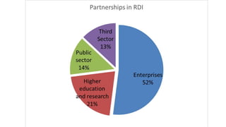 The crucial role of
EU-funding
63 M€ euroa funding, out of which 48 M€ from the
cohesion funds.
59 % of external RDI fundi...