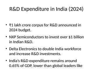 India R&d Block R&D_in_India_Presentation for the india 2025 | PPTX