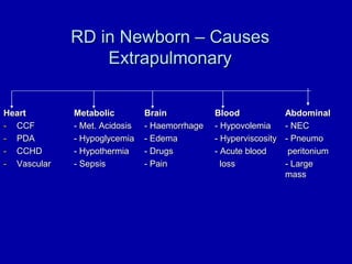 RD in Newborn – Causes
Extrapulmonary
Heart Metabolic Brain Blood Abdominal
- CCF - Met. Acidosis - Haemorrhage - Hypovolemia - NEC
- PDA - Hypoglycemia - Edema - Hyperviscosity - Pneumo
- CCHD - Hypothermia - Drugs - Acute blood peritonium
- Vascular - Sepsis - Pain loss - Large
mass
 