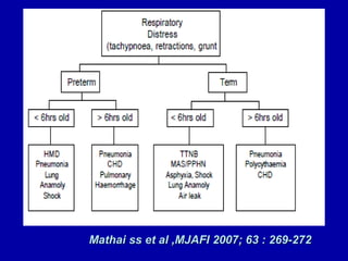 Mathai ss et al ,MJAFI 2007; 63 : 269-272
 