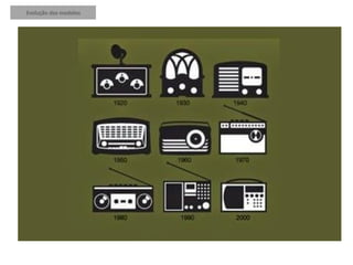 Evolução dos modelos
 