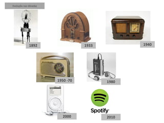 Evolução nas décadas
1892 1933 1940
1950 -70 1980
2000 2010
 