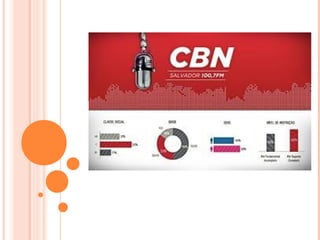 Rádio e tv 01 aula 02