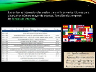 8
Las emisoras internacionales suelen transmitir en varios idiomas para
alcanzar un número mayor de oyentes. También ellas emplean
las señales de intervalo.
 