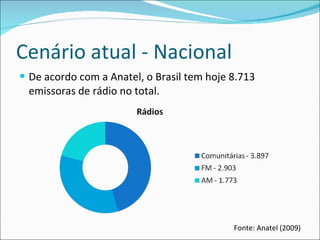 Cenário atual - Nacional De acordo com a Anatel, o Brasil tem hoje 8.713 emissoras de rádio no total.  Fonte : Anatel (2009) 