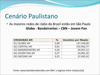 Cen ário Paulistano As maiores redes de rádio do Brasil estão em São Paulo  Globo  -  Bandeirantes – CBN – Jovem Pan  Fonte : www.bastidoresdoradio.com (Ref. a  seg /sex entre mai/jun/jul) 