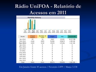 Rádio UniFOA - Relatório de Acessos em 2011 Em Janeiro foram 45 acessos / Fevereiro 2.899 / Março 3.138 