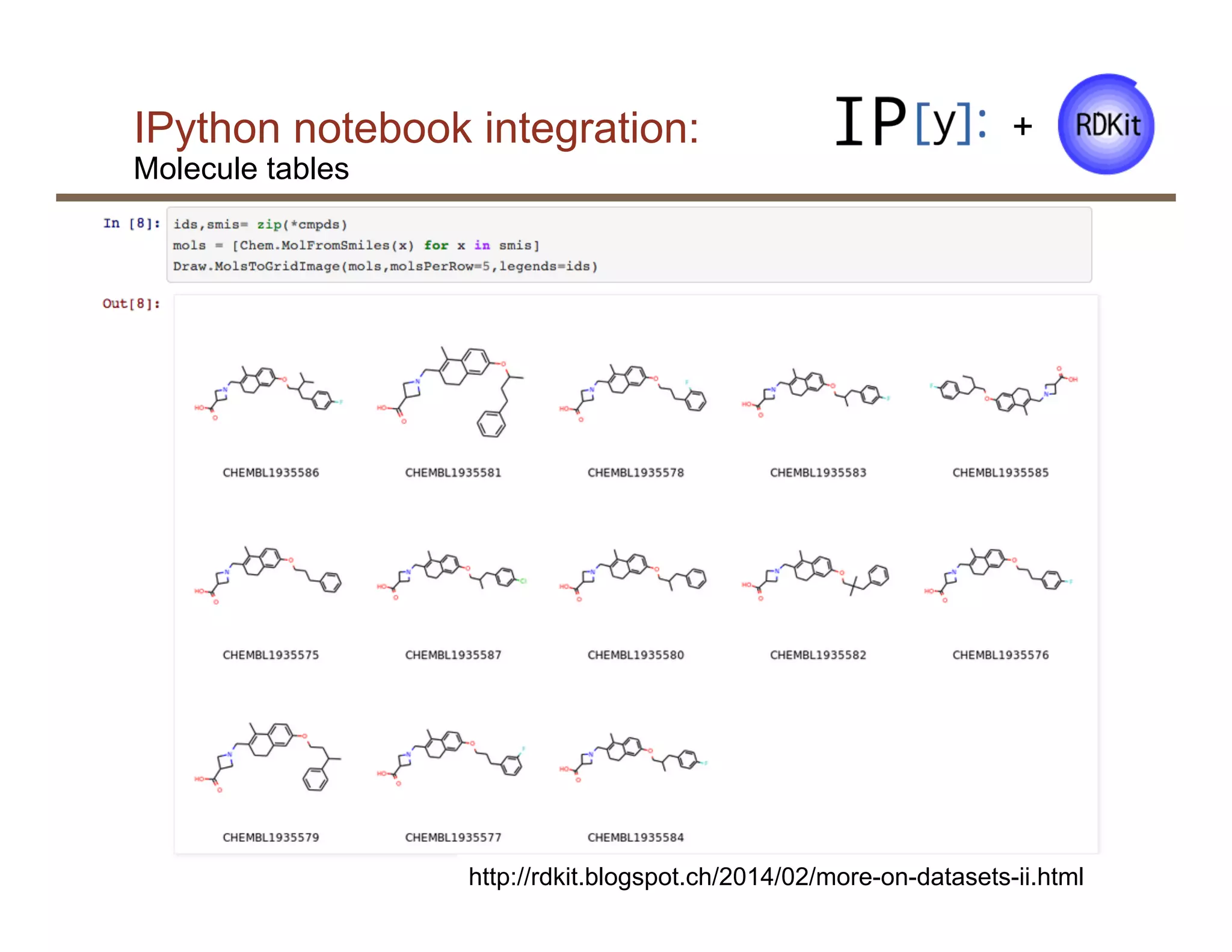 IPython notebook integration:
Molecule tables
http://rdkit.blogspot.ch/2014/02/more-on-datasets-ii.html
+
 