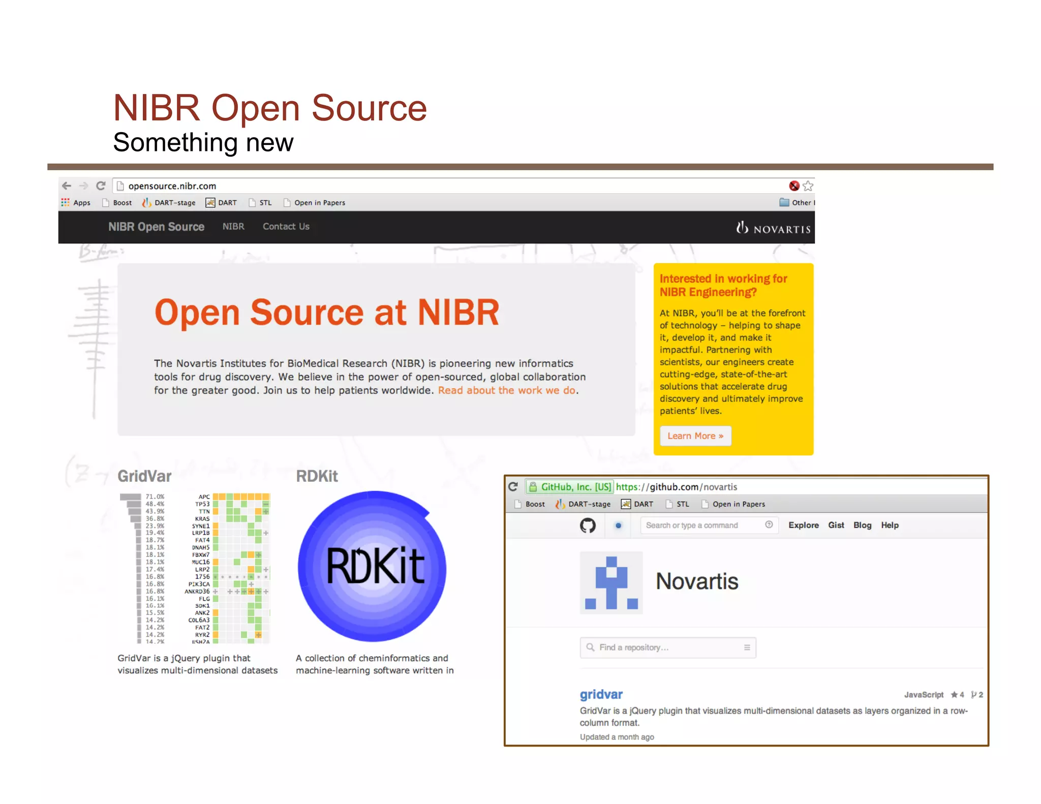 NIBR Open Source
Something new
 
