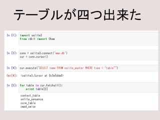 テーブルが四つ出来た
 