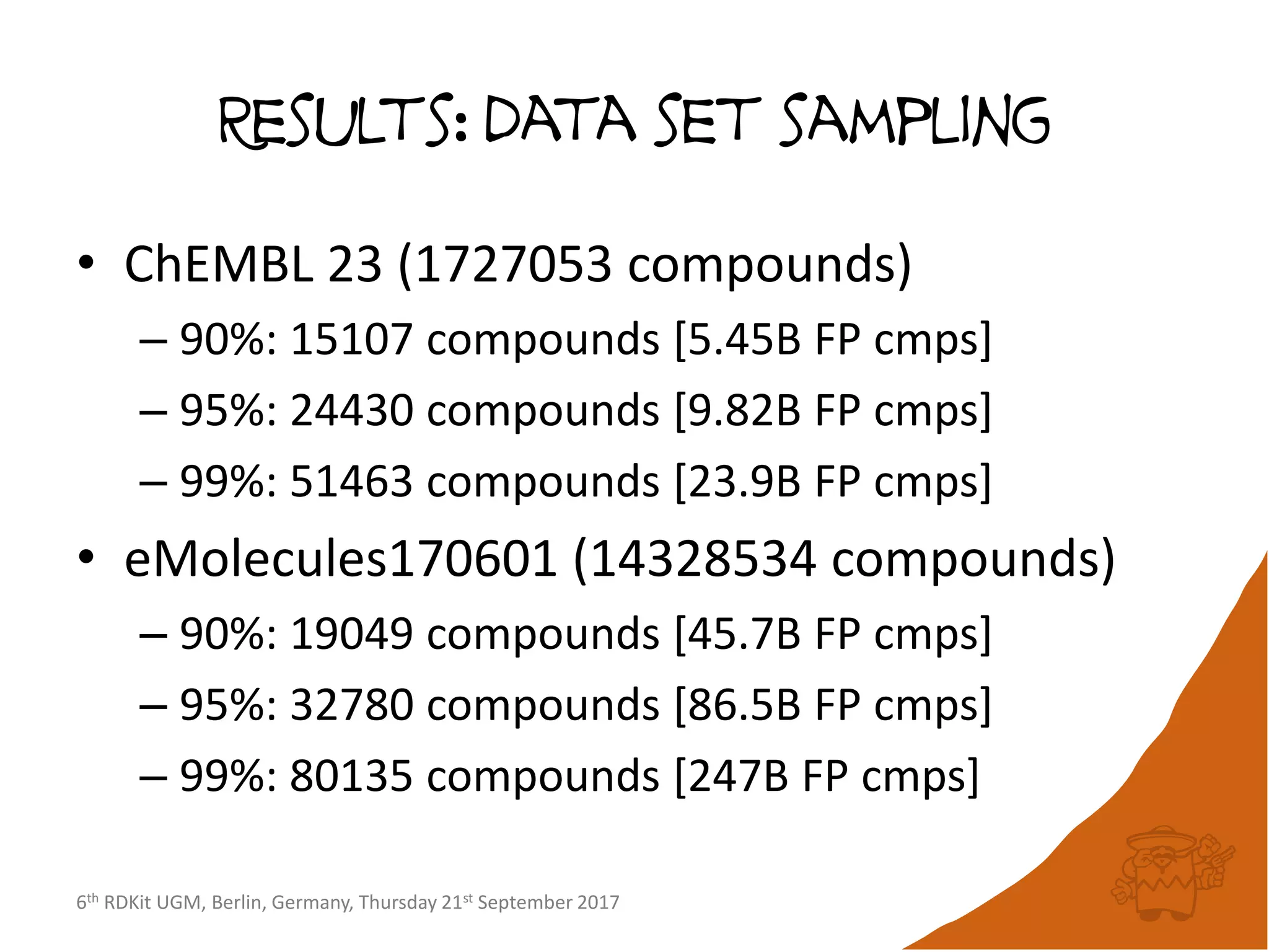 6th RDKit UGM, Berlin, Germany, Thursday 21st September 2017
Results: data set sampling
• ChEMBL 23 (1727053 compounds)
– 90%: 15107 compounds [5.45B FP cmps]
– 95%: 24430 compounds [9.82B FP cmps]
– 99%: 51463 compounds [23.9B FP cmps]
• eMolecules170601 (14328534 compounds)
– 90%: 19049 compounds [45.7B FP cmps]
– 95%: 32780 compounds [86.5B FP cmps]
– 99%: 80135 compounds [247B FP cmps]
 