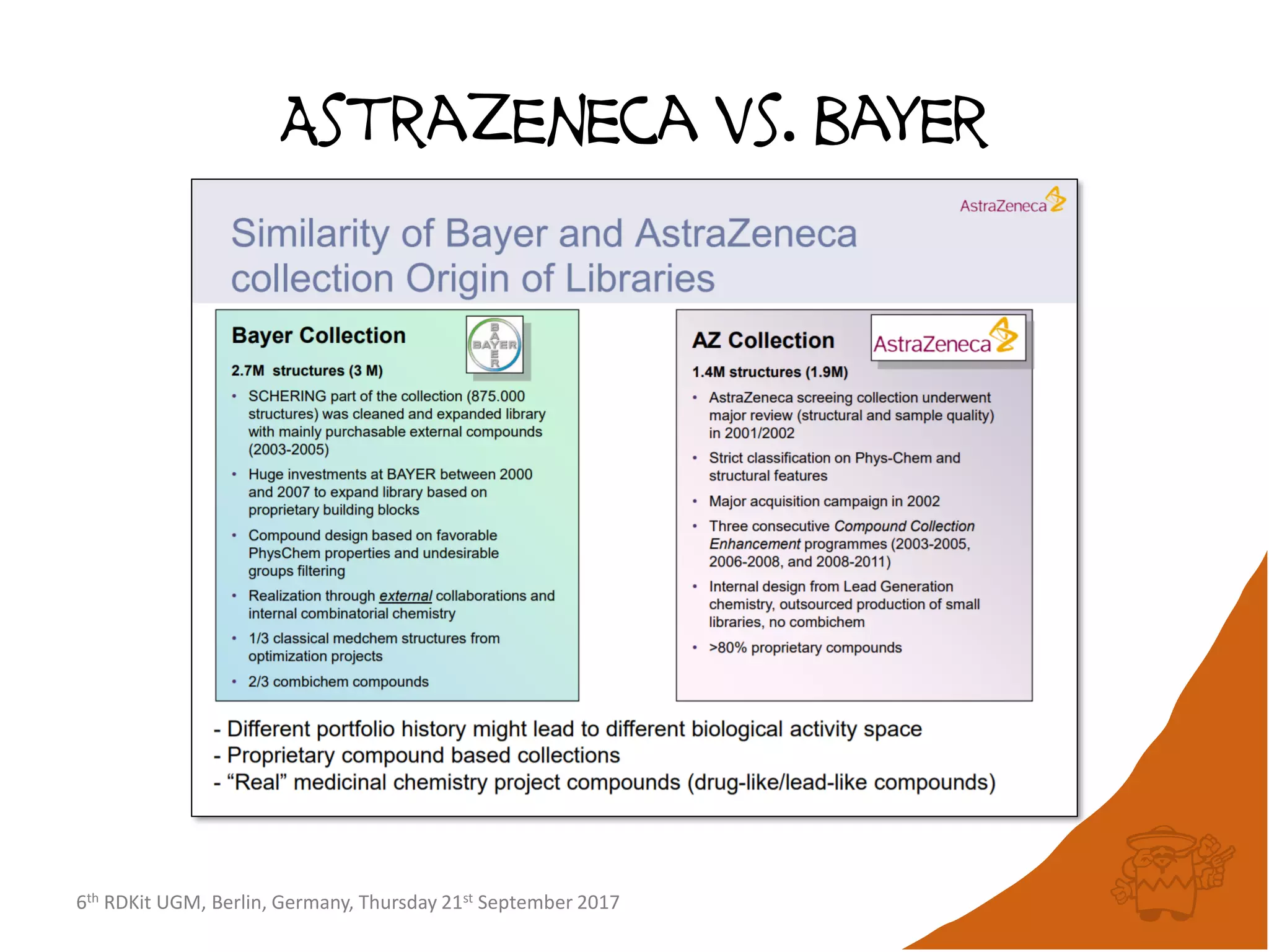 6th RDKit UGM, Berlin, Germany, Thursday 21st September 2017
Astrazeneca vs. bayer
 