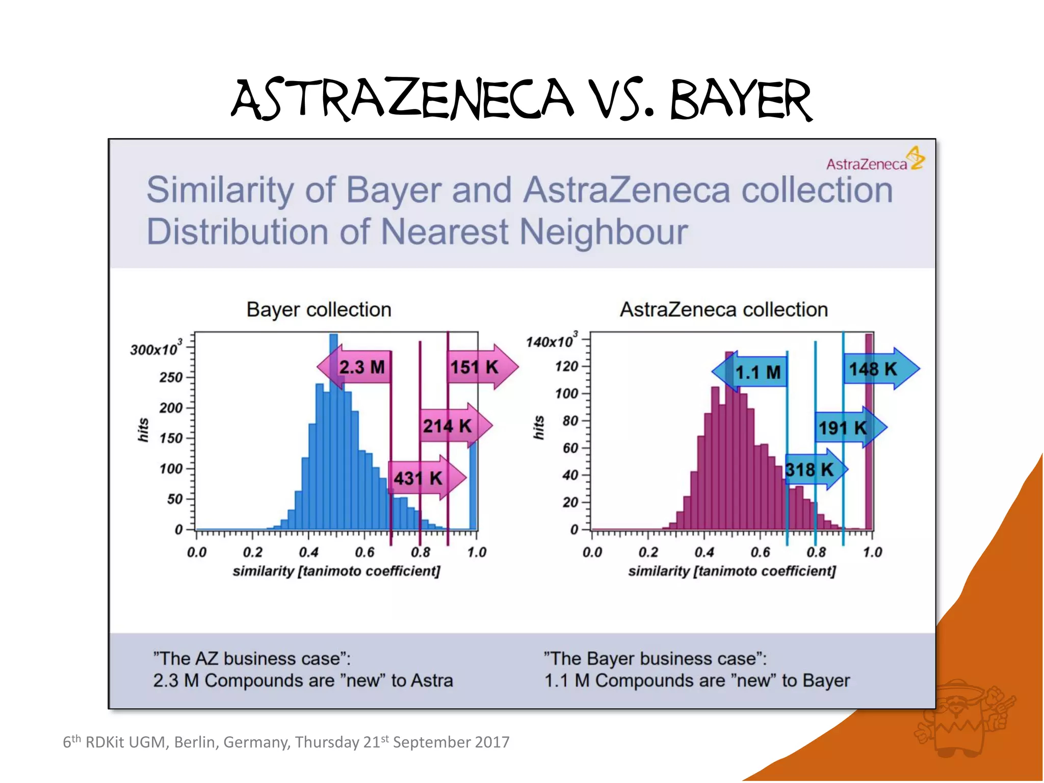 6th RDKit UGM, Berlin, Germany, Thursday 21st September 2017
Astrazeneca vs. bayer
 