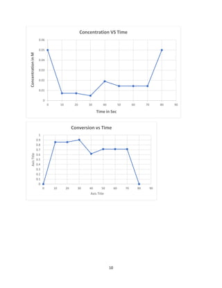 RD Lab - Exp-04 - G-A1.pdf