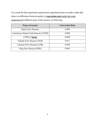 RD Lab - Exp-10 - G-A1.pdf